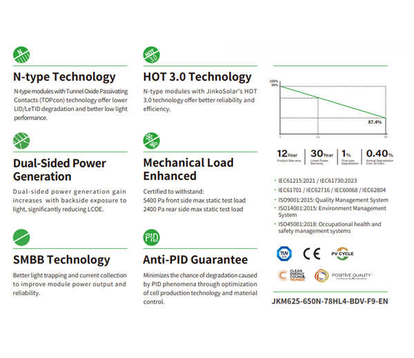 Jinko Solar 78HL4-BDV Tiger Neo 625W-650W Jinko Solar 78HL4-BDV Tiger Neo 625W-650W