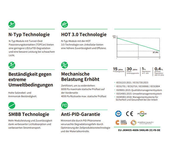 Jinko Solar 54HL4R-(V) Tiger Neo 435W-460W Jinko Solar 54HL4R-(V) Tiger Neo 435W-460W