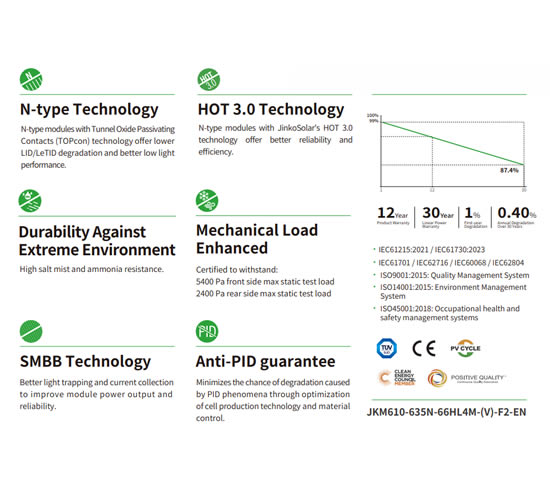 Jinko Solar 66HL4M-(V)  610W 615W 620W 630W 635W